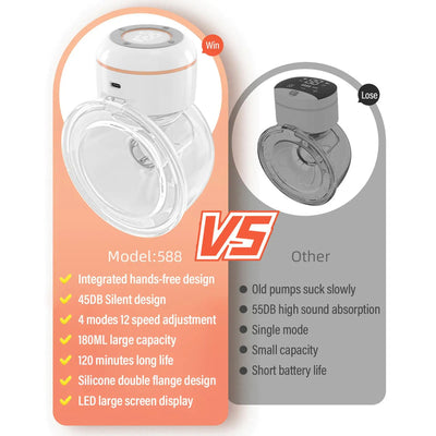 All-in-one Wearable Breast Pump